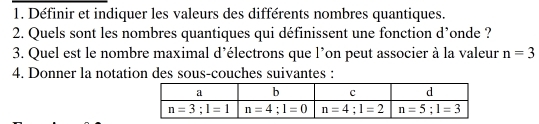 Définir et indiquer les valeurs des différents nombres quantiques.
2. Quels sont les nombres quantiques qui définissent une fonction d’onde ?
3. Quel est le nombre maximal d'électrons que l’on peut associer à la valeur n=3
4. Donner la notation des sous-couches suivantes :