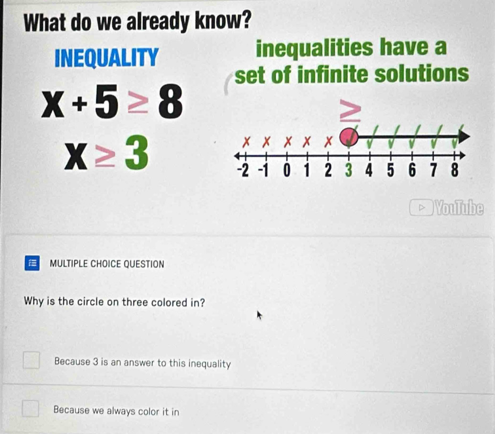 What do we already know?
INEQUALITY
inequalities have a
set of infinite solutions
x+5≥ 8
X≥ 3
)YouTube
MULTIPLE CHOICE QUESTION
Why is the circle on three colored in?
Because 3 is an answer to this inequality
Because we always color it in