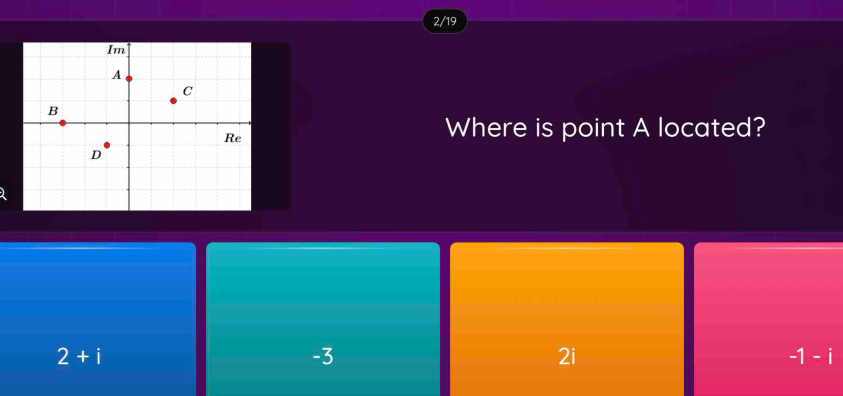 2/19
Where is point A located?
2+i
-3
2i
-1-i