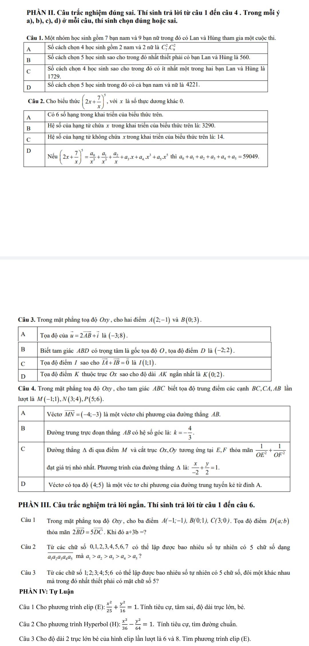 PHÀN II. Câu trắc nghiệm đúng sai. Thí sinh trả lời từ câu 1 đến câu 4 . Trong mỗi ý
a), b),c),d) ở mỗi câu, thí sinh chọn đúng hoặc sai.
Câu 1. Một nhóm học sinh gồm 7 bạn nam và 9 bạn nữ trong đó có Lan và Hùng tham gia một cuộc thi.
Câu 2. Cho biểu thức overline (2x+ 7/x )^5 , với x là số thực dương khác 0.
Câu 3. Trong mặt phẳng toạ độ Oxy , cho hai điểm A(2;-1) và B(0;3).
Câu 4. Trong mặt phẳng toạ độ 6 Oxy , cho tam giác ABC biết tọa độ trung điểm các cạnh BC,CA, AB lần
lượt là M(-1;1),N(3;4),P(5;6).
PHÀN III. Câu trắc nghiệm trả lời ngắn. Thí sinh trã lời từ câu 1 đến câu 6.
Câu 1 Trong mặt phẳng toạ độ Oxy, cho ba điểm A(-1;-1),B(0;1),C(3;0). Tọa độ điểm D(a;b)
thỏa mãn 2vector BD=5vector DC. Khi đó a+3b=?
Câu 2 frac Tirciccha_1a_2a_3a_4a_5 hữ số 0,1,2,3,4,5,6,7 có thể lập được bao nhiêu số tự nhiên có 5 chữ số dạng
mà a_1>a_2>a_3>a_4>a_5 ?
Câu 3 Từ các chữ số 1;2;3;4;5;6 có thể lập được bao nhiêu số tự nhiên có 5 chữ số, đôi một khác nhau
mà trong đó nhất thiết phải có mặt chữ số 5?
PHÀN IV: Tự Luận
Câu 1 Cho phương trình elip (E): : x^2/25 + y^2/16 =1 1. Tính tiêu cự, tâm sai, độ dài trục lớn, bé.
Câu 2 Cho phương trình Hyperbol (H): x^2/36 - y^2/64 =1.. Tính tiêu cự, tìm đường chuẩn.
Câu 3 Cho độ dài 2 trục lớn bé của hình elip lần lượt là 6 và 8. Tìm phương trình elip (E).