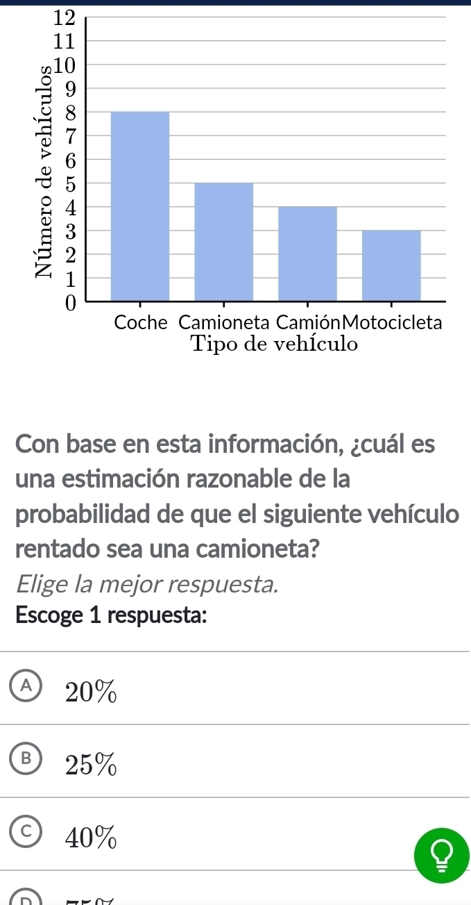 Con base en esta información, ¿cuál es
una estimación razonable de la
probabilidad de que el siguiente vehículo
rentado sea una camioneta?
Elige la mejor respuesta.
Escoge 1 respuesta:
20%
B 25%
⊙ 40%