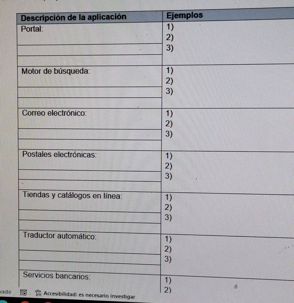 vado Accesibilidad: es necesario investigar