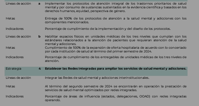 Líneas de acción Implementar los protocolos de atención integral de los trastornos prioritarios de salud 
mental y por consumo de sustancias sustentados en la evidencia científica y basados en los 
derechos humanos, equidad, perspectiva de género. 
Metas Entrega de 100% de los protocolos de atención a la salud mental y adicciones con los 
componentes mencionados. 
Indicadores Porcentaje de cumplimiento de la implementación y del diseño de los protocolos. 
Líneas de acción b Habilitar espacios físicos en unidades médicas de los tres niveles que cumplan con los 
estándares relacionados a la atención de pacientes que requieran atención de la salud 
mental y adicciones. 
Metas Cumplimiento de 100% de la expansión de oferta hospitalaria de acuerdo con lo concertado 
por cada institución de salud al término del primer semestre de 2024. 
Indicadores Porcentaje de cumplimiento de los entregables de unidades médicas de los tres niveles de 
atención. 
Estrategia 4 Establecer las Redes Integradas para ampliar los servicios de salud mental y adicciones. 
Líneas de acción Integrar las Redes de salud mental y adicciones interinstitucionales. 
Metas Al término del segundo semestre de 2024 se encontrarán en operación la prestación de 
servicios de salud mental optimizados por redes integradas. 
Indicadores * Porcentaje de áreas de influencia (estados, delegaciones, OOAD) con redes integradas 
operando.