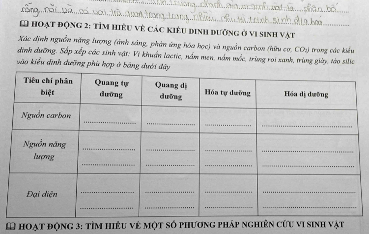 hoạt động 2: tÌm hiềU vẻ các Kiều dinh dưỡng ở vI sinh vật_ 
Xác định nguồn năng lượng (ánh sáng, phản ứng hóa học) và nguồn carbon (hữu cơ, CO2) trong các kiểu 
dình dưỡng. Sắp xếp các sinh vật: Vi khuẩn lactic, nấm men, nấm mốc, trùng roi xanh, trùng giày, tào silic 
vào kiểu dinh dưỡng phù hợp ở bảng dướ 
# hoạt động 3: tìm hiều vẻ một số phương pháp nghiên cứu vi sinh vật