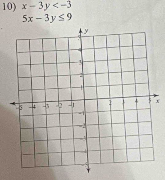 x-3y
5x-3y≤ 9
x