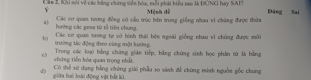 Cầu 2. Khi nói về các bằng chứng tiến hóa, mỗi phát biểu sau là ĐÚNG hay SAI?
Ý
Mệnh đề Đúng Sai
Các cơ quan tương đồng có cấu trúc bên trong giống nhau vì chúng được thừa
a) hưởng các gene từ tổ tiên chung.
b) Các cơ quan tương tự có hình thái bên ngoài giống nhau vì chúng được môi
trường tác động theo cùng một hướng.
Trong các loại bằng chứng gián tiếp, bằng chứng sinh học phân tử là bằng
c) chứng tiến hóa quan trọng nhất.
d) Có thể sử dụng bằng chứng giải phẫu so sánh để chứng minh nguồn gốc chung
giữa hai loài động vật bất kì.