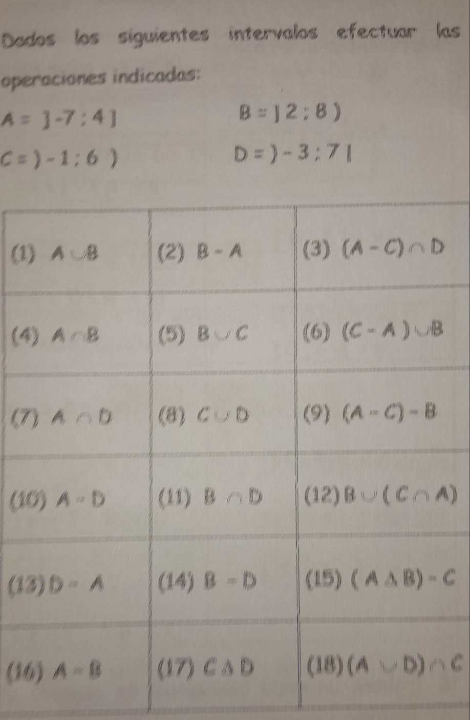 Dados los siguientes intervalos efectuar las
operaciones indicadas:
A=]-7:4]
B=12:8)
C=)-1:6)
D=)-3;71
(1
(4
(7
(1
(1