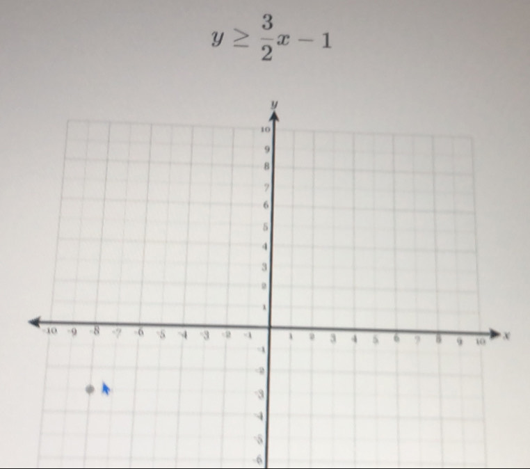 y≥  3/2 x-1
-6