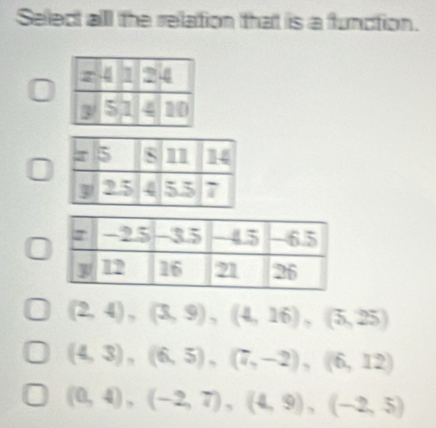 Select alll the relation that is a function.
(2,4),(3,9), (4,16),(5,25)
(4,3),(6,5),(7,-2),(6,12)
(0,4), (-2,7), (4,9), (-2,5)