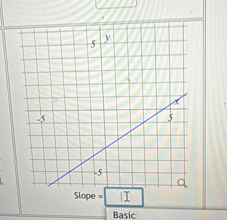 Slope = 1I
Basic