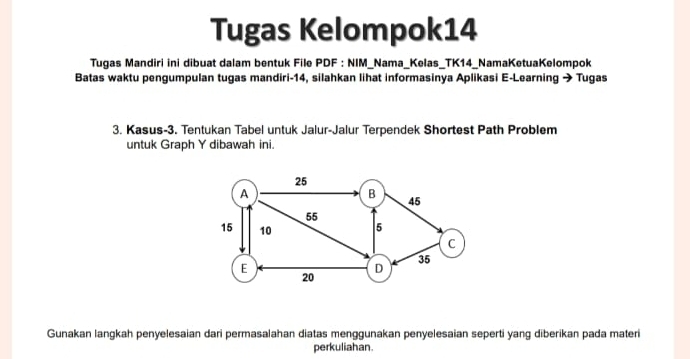 Tugas Kelompok14 
Tugas Mandiri ini dibuat dalam bentuk File PDF : NIM_Nama_Kelas_TK14_NamaKetuaKelompok 
Batas waktu pengumpulan tugas mandiri- 14, silahkan lihat informasinya Aplikasi E-Learning → Tugas 
3. Kasus-3. Tentukan Tabel untuk Jalur-Jalur Terpendek Shortest Path Problem 
untuk Graph Y dibawah ini. 
Gunakan langkah penyelesaian dari permasalahan diatas menggunakan penyelesaian seperti yang diberikan pada materi 
perkuliahan.