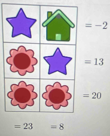 =-2
=13
=20
=23=8