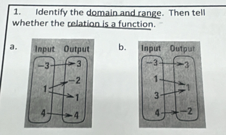 Identify the domain and range. Then tell 
whether the relation is a function. 
a. b.