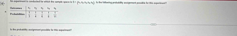 An experiment is conducted for which the sample space is S= s_1,s_2,s_3,s_4,s_5 Is the following probability assignment possible for this experiment?
Is the probability assignment possible for this experiment?