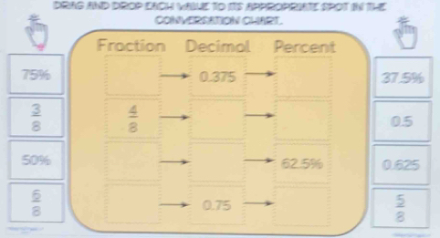 DRAG AND DROP ENCH VALE TO ItS APPROPRIATE SPOT IN THE 
CONVERSATION CHART. 
Fraction Decimal Percent
75% 0.375 37.5%
 3/8   4/8 
0.5
50% 62.5% 0.625
 6/8  0.75
 5/8 