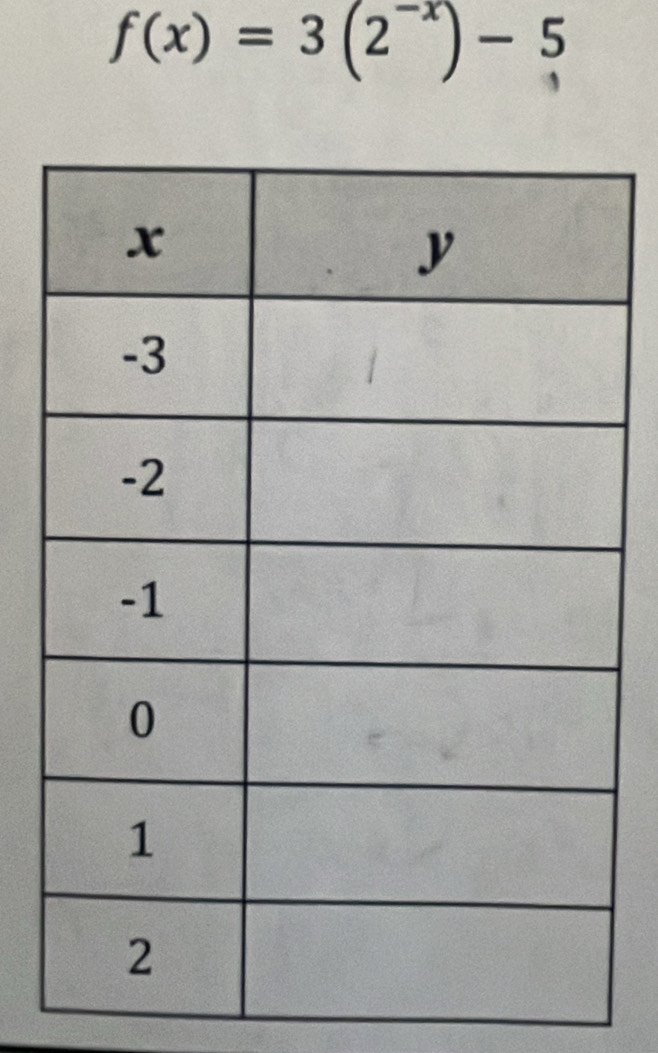 f(x)=3(2^(-x))-5