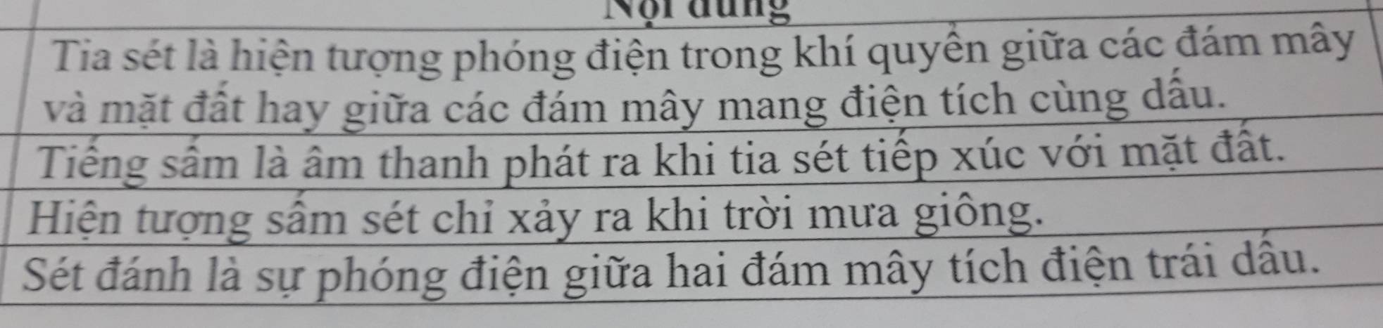 Nội đung 
Tia sét là hiện tượng phóng điện trong khí quyền giữa các đám mây 
và mặt đất hay giữa các đám mây mang điện tích cùng dấu. 
Tiếng sâm là âm thanh phát ra khi tia sét tiếp xúc với mặt đất. 
Hiện tượng sầm sét chỉ xảy ra khi trời mưa giông. 
Sét đánh là sự phóng điện giữa hai đám mây tích điện trái dầu.