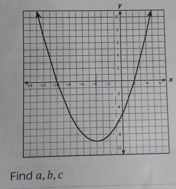 y
x
Find a, b, c