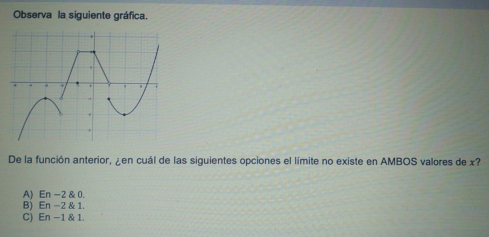 Observa la siguiente gráfica.
De la función anterior, ¿en cuál de las siguientes opciones el límite no existe en AMBOS valores de x?
A) En -2 & 0.
B) En −2 & 1.
C) En −1 & 1.