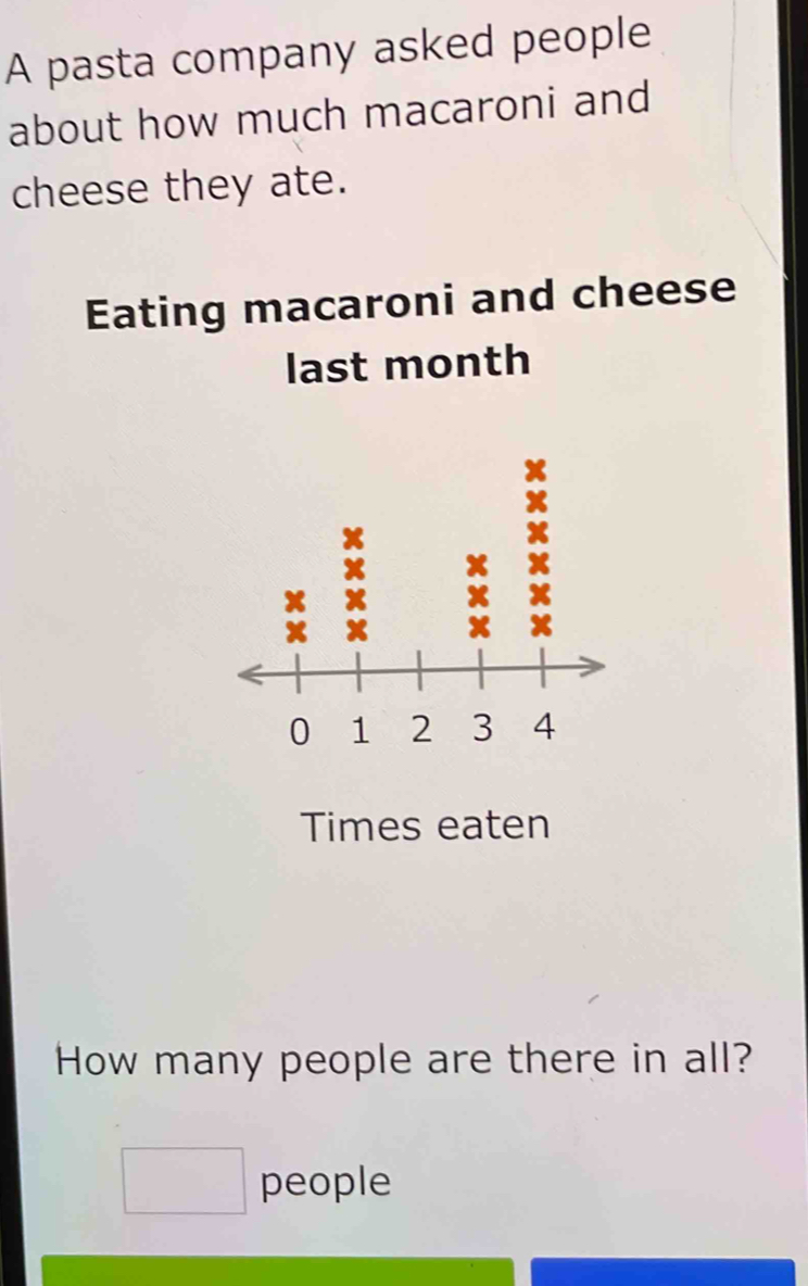 A pasta company asked people 
about how much macaroni and 
cheese they ate. 
Eating macaroni and cheese 
last month 
Times eaten 
How many people are there in all? 
□ people