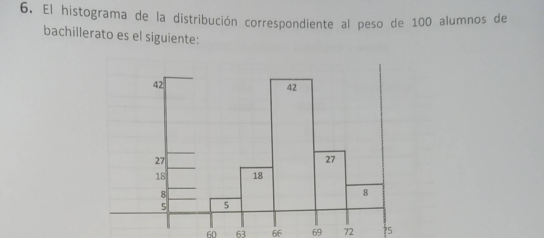 El histograma de la distribución correspondiente al peso de 100 alumnos de 
bachillerato es el siguiente:
60 63 66 69 72 75