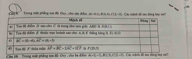 Trong mặt phẳng tọa độ Oxy , cho các điểm A(-4;1),B(2;4),C(2;-2) Các mệnh đề sau đúng hay sai?
Câu 10. Trong mặt phẳng tọa độ