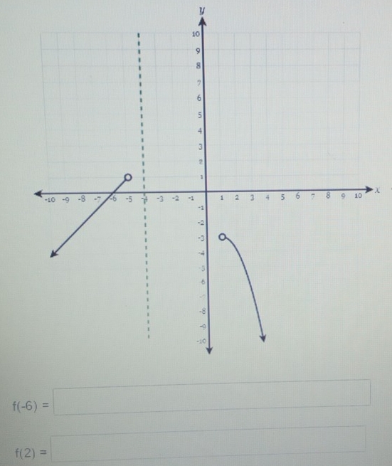 y
X
f(-6)=□
f(2)=□