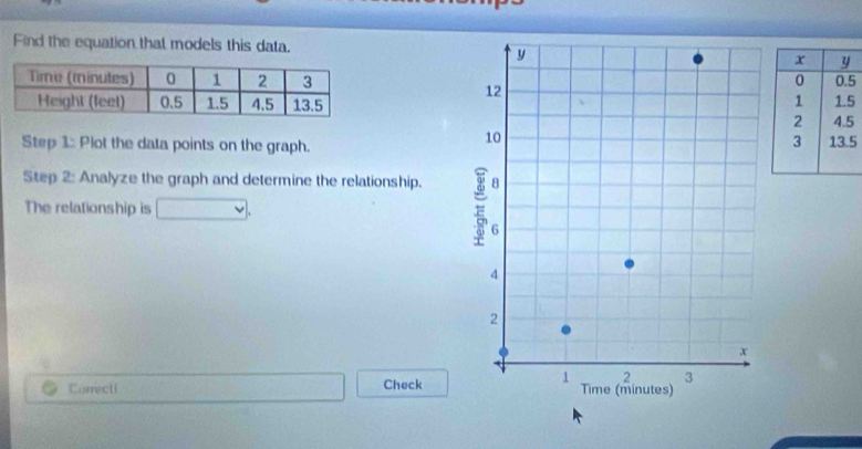 Find the equation that models this data. 
5
5
Step 1 : Plot the data points on the graph. 
5 
Step 2: Analyze the graph and determine the relationship. 
The relationship is □.
overline □ 
Correctl Check