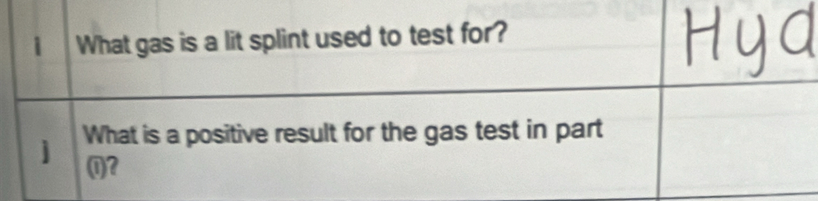 What gas is a lit splint used to test for? 
What is a positive result for the gas test in part 
j 
(1)?