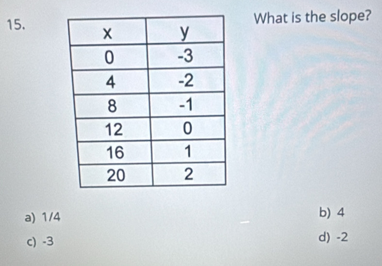 What is the slope?
a) 1/4 b) 4
c) -3 d) -2