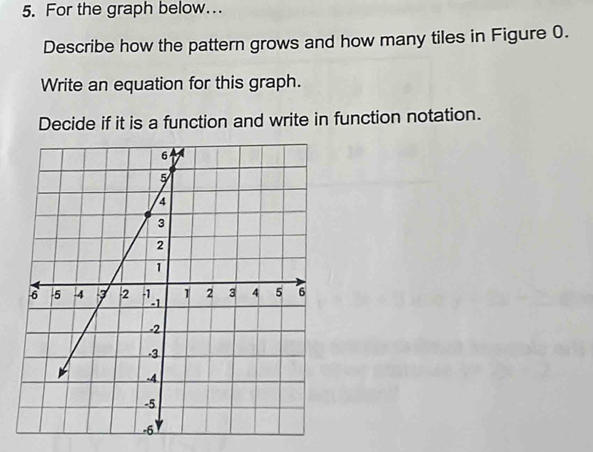 For the graph below... 
Describe how the pattern grows and how many tiles in Figure 0. 
Write an equation for this graph. 
Decide if it is a function and write in function notation.