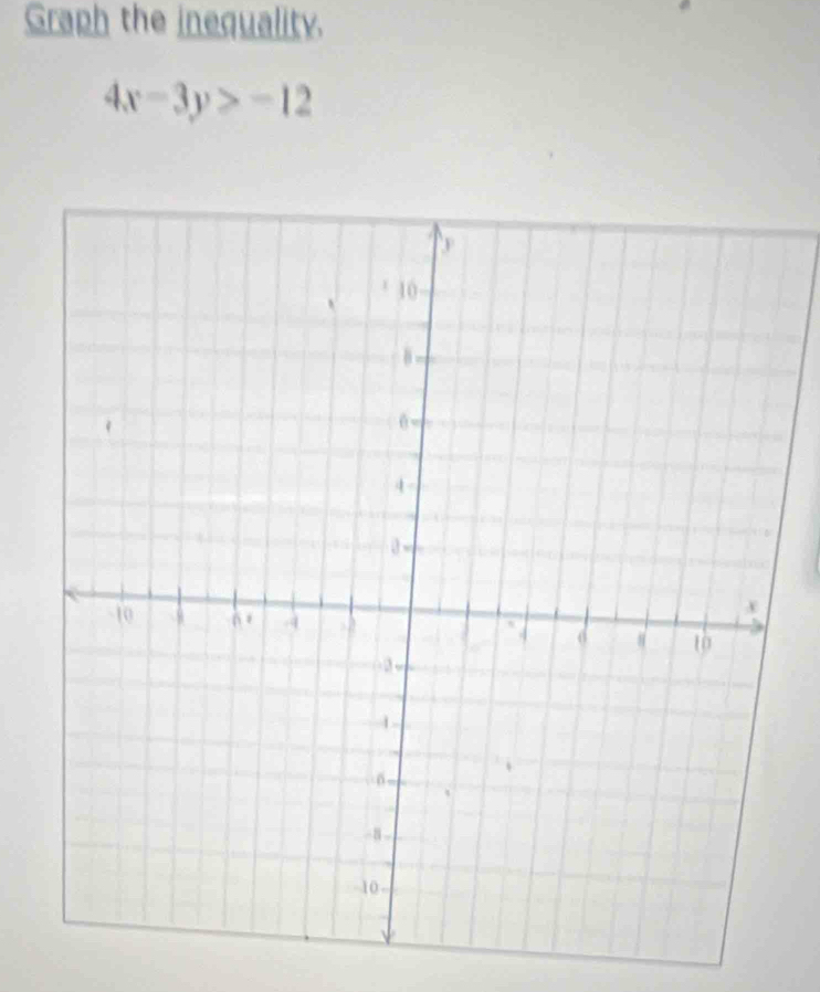 Graph the inequality.
4x-3y>-12