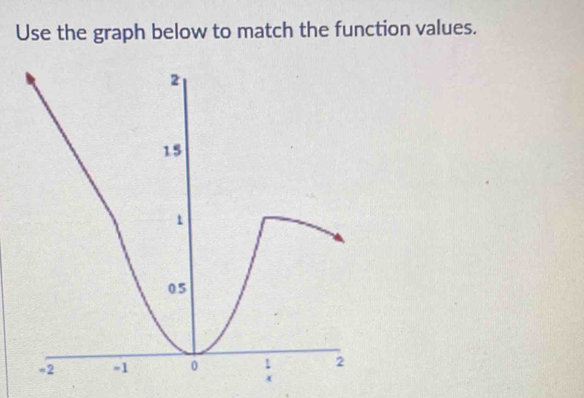 Use the graph below to match the function values.