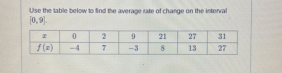 Use the table below to find the average rate of change on the interval
[0,9].