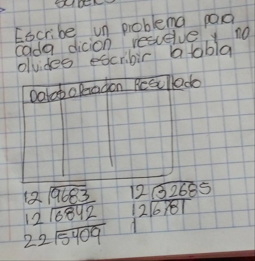 Eocribe un problema pd
cada dicion rescelvey no
olvides escribir a tabla
Dalct operagon Resullade
beginarrayr 12encloselongdiv 9663 12encloselongdiv 6842 22sqrt(5409)endarray beginarrayr 12encloselongdiv 3268endarray  12encloselongdiv 6781endarray