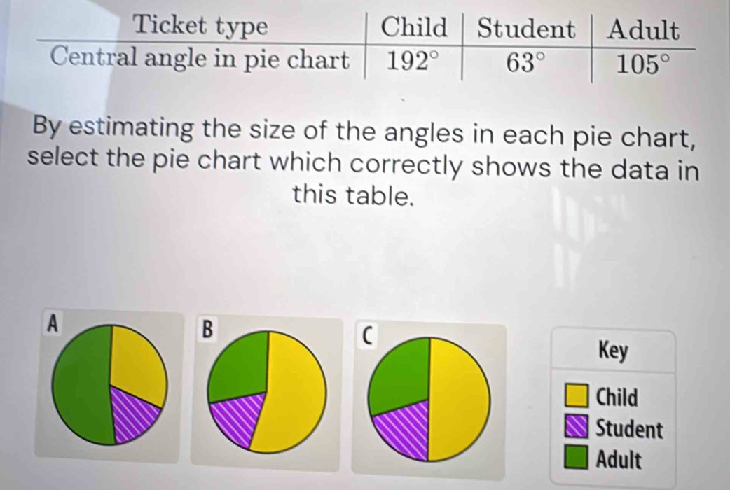 By estimating the size of the angles in each pie chart,
select the pie chart which correctly shows the data in
this table.
A
B
Key
Child
Student
Adult