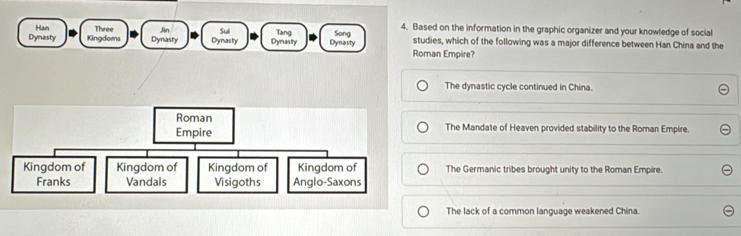 Based on the information in the graphic organizer and your knowledge of social
Han Dynasty Dynasty Dynasity
Dynasty Kingdoms Three Jin Sui Tang Dynasty Song studies, which of the following was a major difference between Han China and the
Roman Empire?
The dynastic cycle continued in China.
The Mandate of Heaven provided stability to the Roman Empire.
The Germanic tribes brought unity to the Roman Empire.
The lack of a common language weakened China.