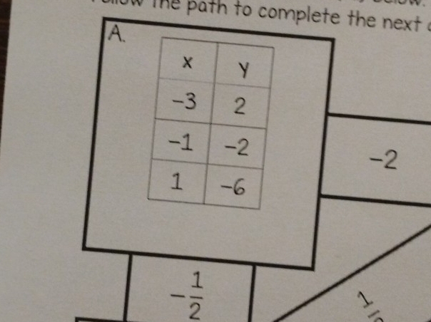 the path to complete the next o
A.
-2
- 1/2 
frac 1