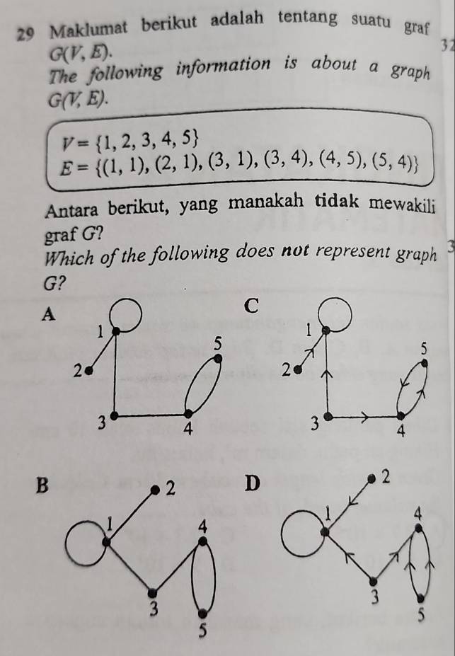 Maklumat berikut adalah tentang suatu graf
G(V,E). 
32
The following information is about a graph
G(V,E).
V= 1,2,3,4,5
E= (1,1),(2,1),(3,1),(3,4),(4,5),(5,4)
Antara berikut, yang manakah tidak mewakili
graf G?
Which of the following does not represent graph 3
G?
A
C
B
D