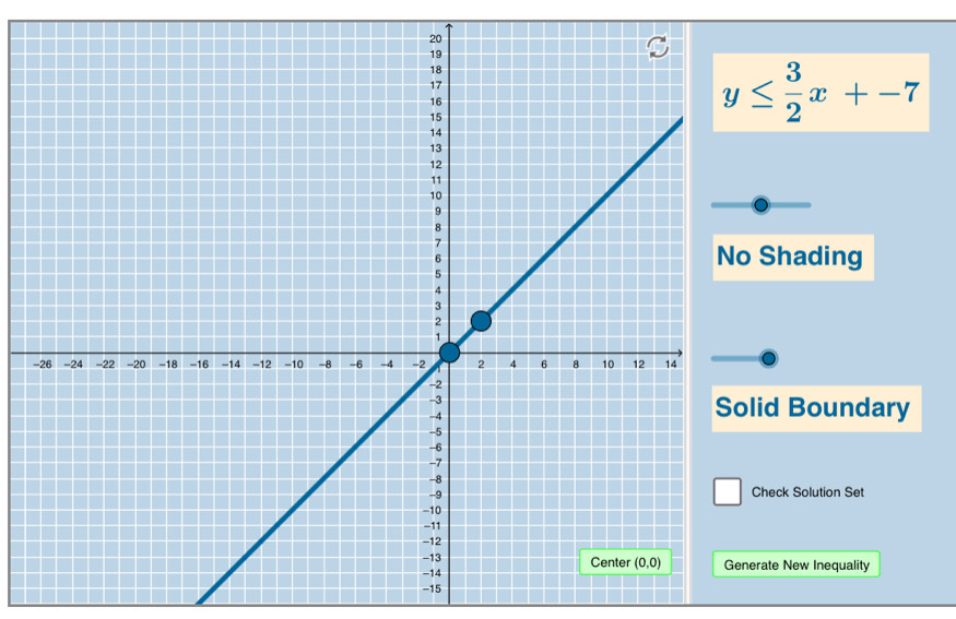 y≤  3/2 x+-7
Shading
d Boundary
heck Solution Set
ate New Inequality
-15