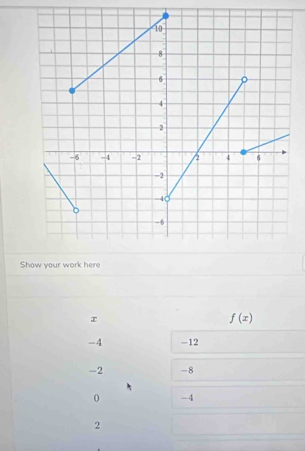 x
f(x)
-4 -12
-2
-8
0
-4
2