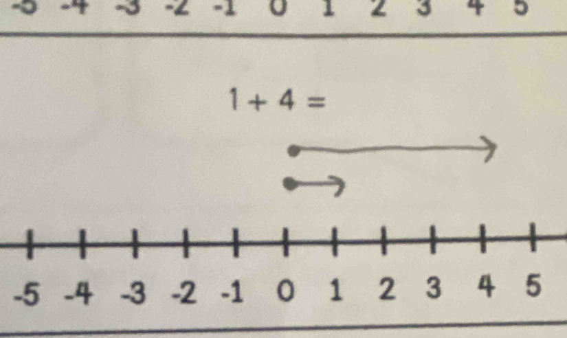 ~ - 1 2 3 4 5
1+4=