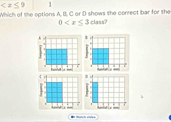 1 
Which of the options A, B, C or D shows the correct bar for the
0 class? 
1 Watch video