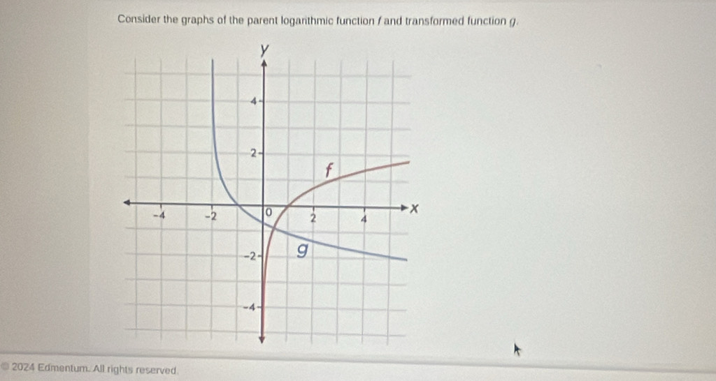 Consider the graphs of the parent logarithmic function / and transformed function g. 
2024 Edmentum. All rights reserved.