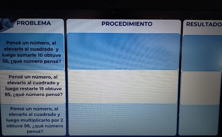 PROBLEMA PROCEDIMIENTO RESULTADO 
Pensé un número, al 
elevarlo al cuadrado y 
luego sumarle 10 obtuve
35, ¿qué número pensé? 
Pensé un número, al 
elevarlo al cuadrado y 
luego restarle 15 obtuve
85, ¿qué número pensé? 
Pensé un número, al 
elevarlo al cuadrado y 
luego multiplicarlo por 2
obtuve 98, ¿qué número 
pensé?