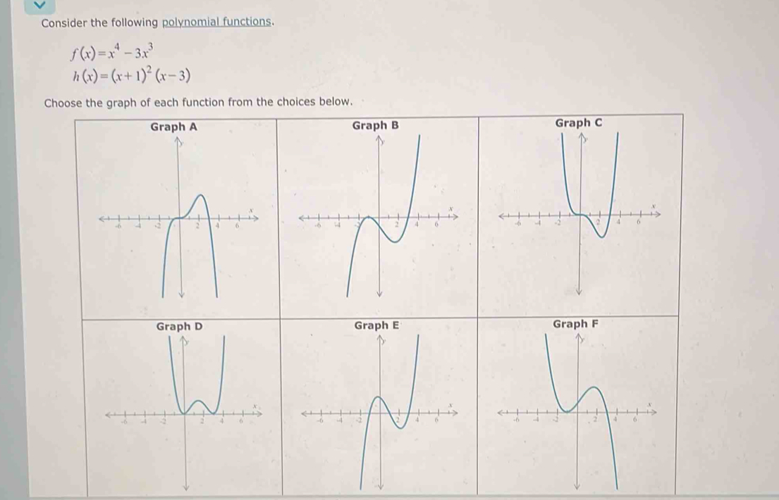 Consider the following polynomial functions.
f(x)=x^4-3x^3
h(x)=(x+1)^2(x-3)
Choose the graph of each function from the choices below.