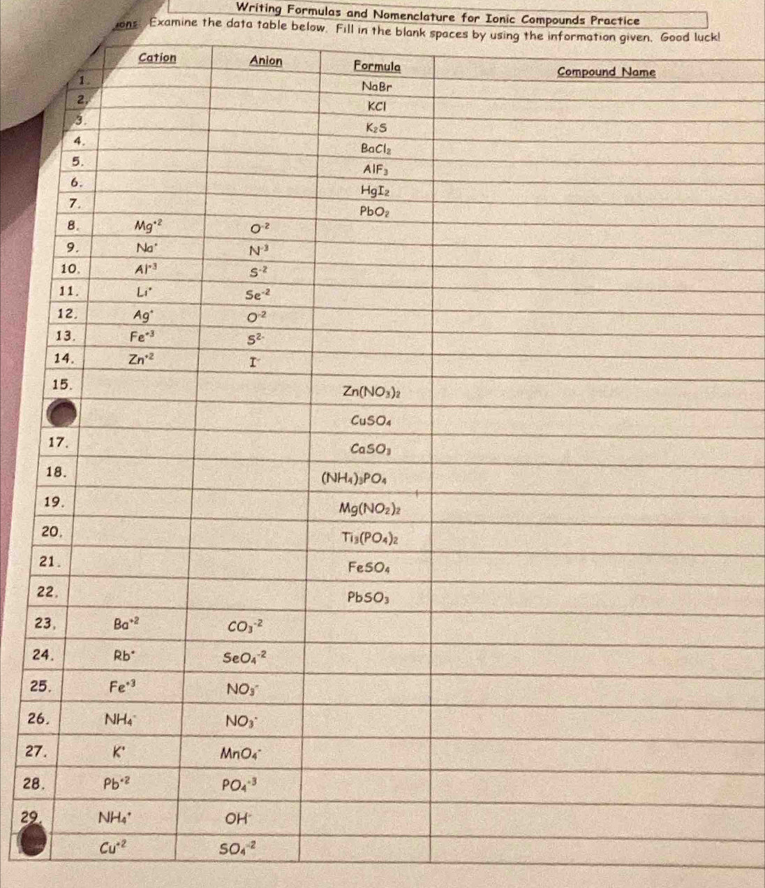 Writing Formulas and Nomenclature for Ionic Compounds Practice
ons. Examine the data table below. Fill in the blank spaces by using the information given. Good luck!
2
2
2
2
24
25
26
27
28.
29.
Cu^(-2)
SO_4^(-2)