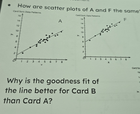 How are scatter plots of A and F the same 
Card Sort: Data Patterns
16
14
A
12
10
8
5
4
2
ot 1 2 3 4 5 6 7 8

Card So
16
1
Why is the goodness fit of 
the line better for Card B 
than Card A?