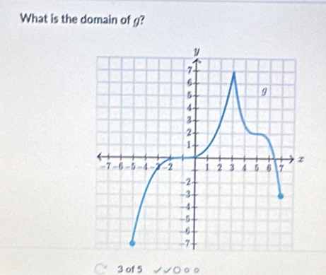 What is the domain of g?
3 of 5