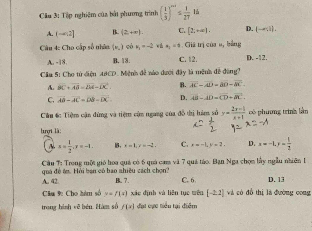 Tập nghiệm của bất phương trình ( 1/3 )^x+1≤  1/27 1d
A. (-∈fty :2]. (2;+∈fty ). [2;+∈fty ). (-∈fty ;1).
B.
C.
D.
Câu 4: Cho cấp số nhân (u_n) có u_1=-2 và u_2=6. Giá trị của u_3 bằng
A. -18. B. 18. C. 12.
D. -12.
Câu 5: Cho tứ diện ABCD. Mệnh đề nào dưới đây là mệnh đề đúng?
A. vector BC+vector AB=vector DA-vector DC.
B. overline AC-overline AD=overline BD-overline BC.
C. vector AB-vector AC=vector DB-vector DC. D. vector AB-vector AD=vector CD+vector BC.
Câu 6: Tiệm cận đứng và tiệm cận ngang của đồ thị hàm số y= (2x-1)/x+1  có phương trình lần
lượt là:
A. x= 1/2 ,y=-1. B. x=1,y=-2. C. x=-1,y=2, D. x=-1,y= 1/2 
Câu 7: Trong một gió hoa quá có 6 quả cam và 7 quả táo. Bạn Nga chọn lầy ngẫu nhiên 1
quả đề ăn. Hỏi bạn có bao nhiêu cách chọn?
A. 42. B. 7. C. 6. D. 13
Câu 9: Cho hàm số y=f(x) xác định và liên tục trên [-2:2] và có đồ thị là đường cong
trong hình vẽ bên. Hàm số f(x) đạt cực tiểu tại điểm